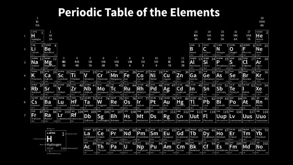 Periodic Table of Elements for PowerPoint
